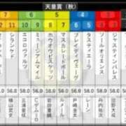 ヒメ日記 2025/10/30 15:20 投稿 本上 西船橋おかあさん