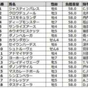 ヒメ日記 2025/11/27 17:22 投稿 本上 西船橋おかあさん