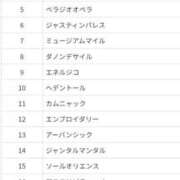 ヒメ日記 2025/12/03 15:00 投稿 本上 西船橋おかあさん