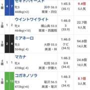ヒメ日記 2026/06/21 22:20 投稿 本上 西船橋おかあさん