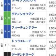 ヒメ日記 2026/08/27 09:00 投稿 本上 西船橋おかあさん