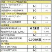 ヒメ日記 2024/06/29 22:16 投稿 みこと Hips悶絶痴女倶楽部 池袋