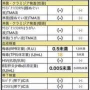 ヒメ日記 2024/09/03 13:16 投稿 みこと Hips悶絶痴女倶楽部 池袋