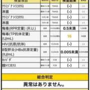 ヒメ日記 2025/01/23 10:36 投稿 みこと Hips悶絶痴女倶楽部 池袋
