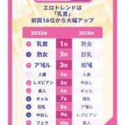 ヒメ日記 2025/05/06 00:06 投稿 しの 快楽玉乱堂