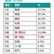 ヒメ日記 2025/07/19 06:06 投稿 しの 快楽玉乱堂