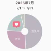 ヒメ日記 2025/08/25 18:56 投稿 しの 快楽玉乱堂