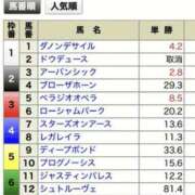 ヒメ日記 2024/12/21 23:35 投稿 まみ 梅田人妻秘密倶楽部