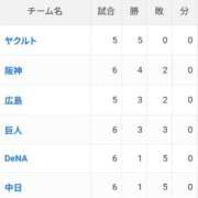 ヒメ日記 2026/04/03 13:08 投稿 桜坂 熟女の風俗最終章 横浜本店