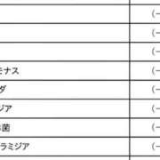 ヒメ日記 2024/12/24 11:02 投稿 マコ 【福岡デリヘル】20代・30代★博多で評判のお店はココです！