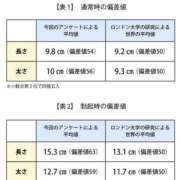 ヒメ日記 2024/11/23 09:33 投稿 みる スーパークリスタル