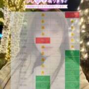 ヒメ日記 2025/12/01 09:32 投稿 あゆみ 即イキ淫乱倶楽部 柏店