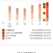 ヒメ日記 2025/03/14 09:54 投稿 雪奈 桃李（とうり）