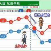 ヒメ日記 2024/11/15 07:31 投稿 さとみ 夜這専門発情する奥様たち 谷九店