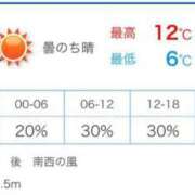 ヒメ日記 2025/02/03 07:21 投稿 さとみ 夜這専門発情する奥様たち 谷九店
