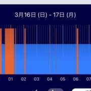 ヒメ日記 2025/03/17 08:25 投稿 レイナ 【福岡デリヘル】20代・30代★博多で評判のお店はココです！