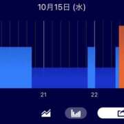 ヒメ日記 2025/10/15 23:03 投稿 レイナ 【福岡デリヘル】20代・30代★博多で評判のお店はココです！