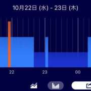 ヒメ日記 2025/10/23 01:34 投稿 レイナ 【福岡デリヘル】20代・30代★博多で評判のお店はココです！