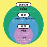 ヒメ日記 2026/03/22 15:35 投稿 レイナ 【福岡デリヘル】20代・30代★博多で評判のお店はココです！