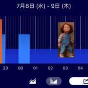 ヒメ日記 2026/07/09 05:53 投稿 レイナ 【福岡デリヘル】20代・30代★博多で評判のお店はココです！