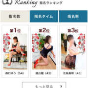 ヒメ日記 2025/05/08 13:46 投稿 森口ゆう TSUBAKI（水戸）