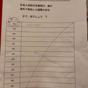 ヒメ日記 2025/06/19 11:12 投稿 森口ゆう TSUBAKI（水戸）