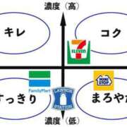 ヒメ日記 2026/01/23 17:48 投稿 結城 愛美 昼妻夜 滋賀店