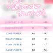ヒメ日記 2026/05/12 09:04 投稿 心愛【ここあ】 CoCoaco(ココアコ)大阪本店