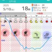ヒメ日記 2025/05/10 19:18 投稿 わか 小岩ときめき女学園