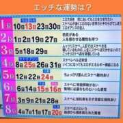 ヒメ日記 2024/01/07 07:14 投稿 このは 熟女の風俗最終章 八王子店