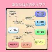 ヒメ日記 2026/04/07 06:23 投稿 このは 熟女の風俗最終章 八王子店
