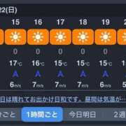 ヒメ日記 2026/02/22 07:27 投稿 妙典いちか ハプニング痴漢電車or全裸入室