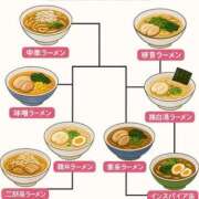 ヒメ日記 2025/06/20 09:18 投稿 真琴 デリヘル東京