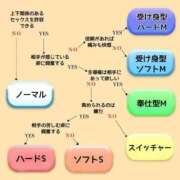 ヒメ日記 2026/03/05 01:15 投稿 真琴 デリヘル東京