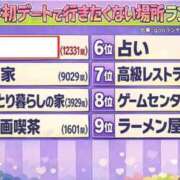 ヒメ日記 2026/03/22 03:45 投稿 真琴 デリヘル東京