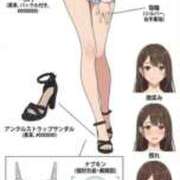 ヒメ日記 2026/04/19 03:15 投稿 真琴 デリヘル東京