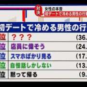 ヒメ日記 2026/05/06 08:15 投稿 真琴 デリヘル東京