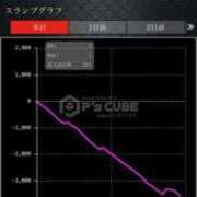 ヒメ日記 2025/10/20 21:10 投稿 せんり 奥様鉄道69 岡山店