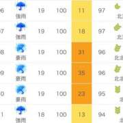 ヒメ日記 2026/06/02 22:33 投稿 明香(あすか) 相模原人妻城