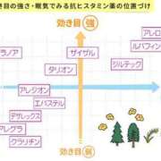 ヒメ日記 2024/03/21 20:36 投稿 長野 すもも 聖スムーチ女学園