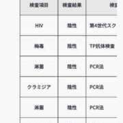 ヒメ日記 2026/04/03 19:10 投稿 松任谷　りん エテルナ京都