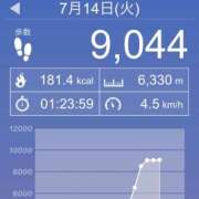 ヒメ日記 2026/07/14 19:49 投稿 リンカ 広島で評判のお店はココです！