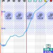 ヒメ日記 2025/09/21 23:35 投稿 ゆうこ スイカ
