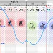 ヒメ日記 2026/03/19 20:37 投稿 ゆうこ スイカ