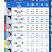 ヒメ日記 2025/06/29 03:21 投稿 卍鬼滅のみあび卍 アップル(長崎)