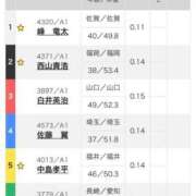 ヒメ日記 2025/12/16 01:48 投稿 卍鬼滅のみあび卍 アップル(長崎)