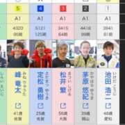 ヒメ日記 2026/07/28 04:47 投稿 卍鬼滅のみあび卍 アップル(長崎)