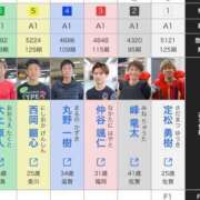 ヒメ日記 2026/08/02 02:47 投稿 卍鬼滅のみあび卍 アップル(長崎)