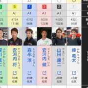 ヒメ日記 2026/08/14 05:27 投稿 卍鬼滅のみあび卍 アップル(長崎)