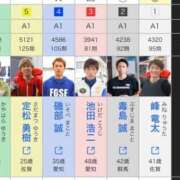 ヒメ日記 2026/08/30 05:07 投稿 卍鬼滅のみあび卍 アップル(長崎)